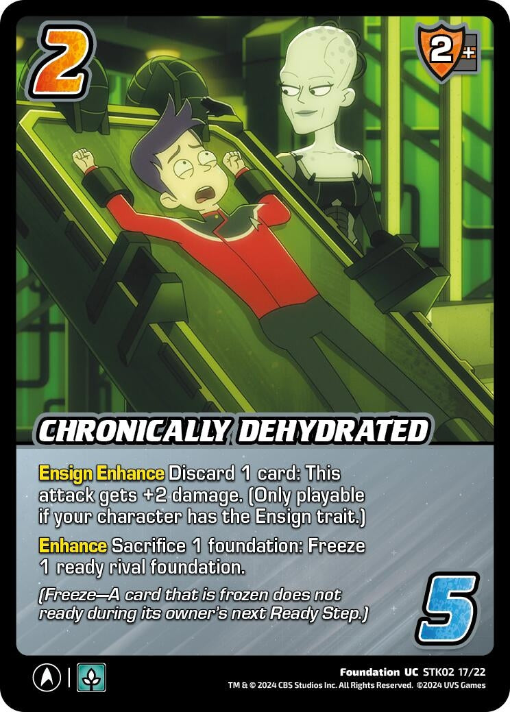 Image for Chronically Dehydrated (21722)