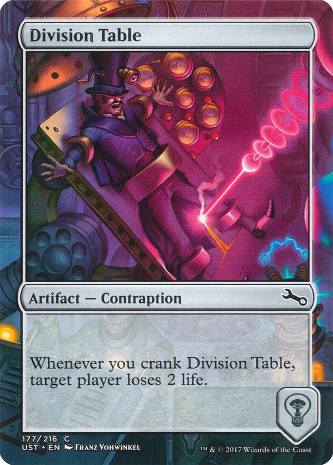 Division Table [Unstable] | Red Riot Games CA