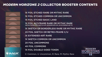 Modern Horizons 2 - Collector Booster Pack