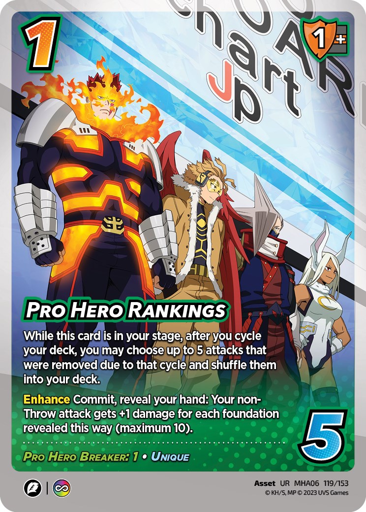 Pro Hero Rankings [Jet Burn] | Red Riot Games CA