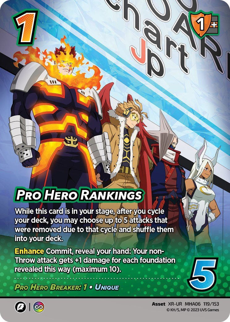 Pro Hero Rankings (XR) [Jet Burn] | Red Riot Games CA