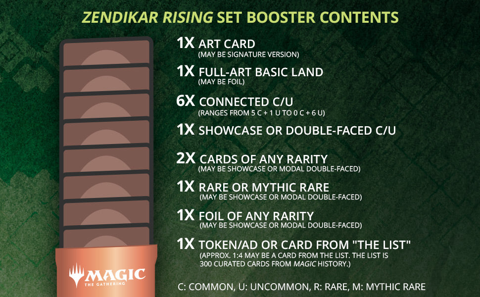 Zendikar Rising - Set Booster Pack | Red Riot Games CA