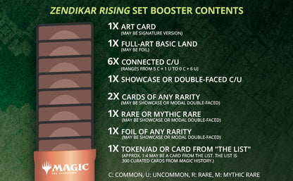 Zendikar Rising - Set Booster Box